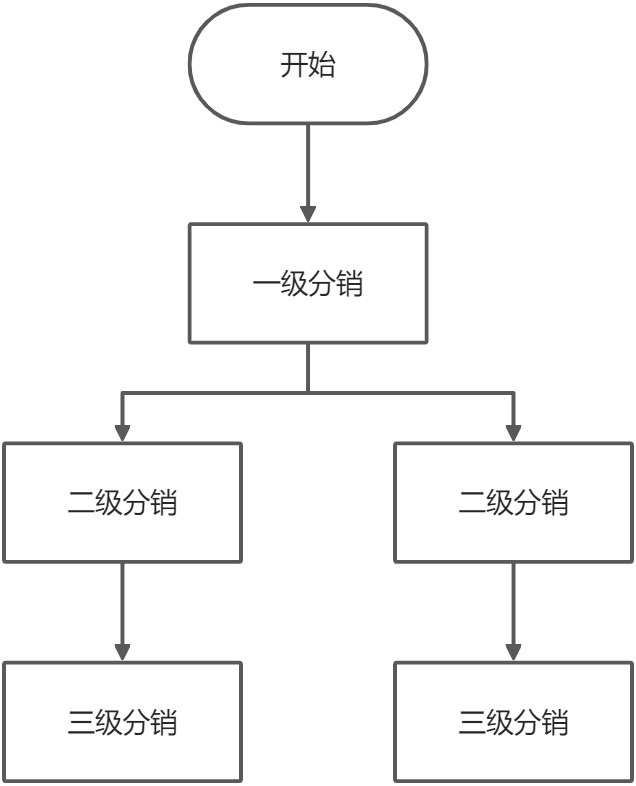 想要空手夺白刃?看看用户裂变的“四板斧” 想要空手夺白刃?看看用户裂变的“四板斧”