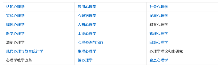 读懂用户,你需要这张“用户心理需求表” 读懂用户,你需要这张“用户心理需求表”
