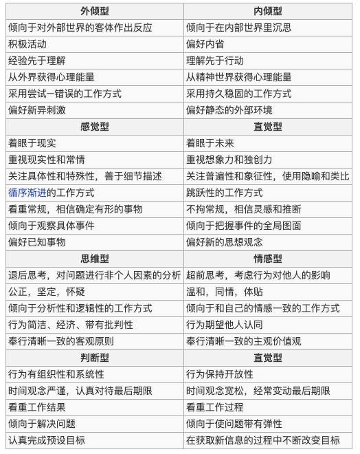 读懂用户,你需要这张“用户心理需求表” 读懂用户,你需要这张“用户心理需求表”