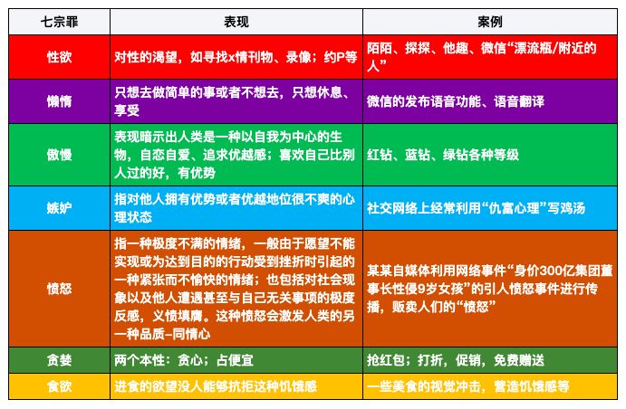 读懂用户,你需要这张“用户心理需求表” 读懂用户,你需要这张“用户心理需求表”