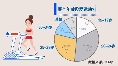 Z世代:乘风破浪的“后浪们” Z世代:乘风破浪的“后浪们”