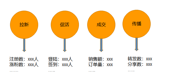 经典案例拆解:3天涨粉18W,我是如何策划的免费送活动的? 经典案例拆解:3天涨粉18W,我是如何策划的免费送活动的?