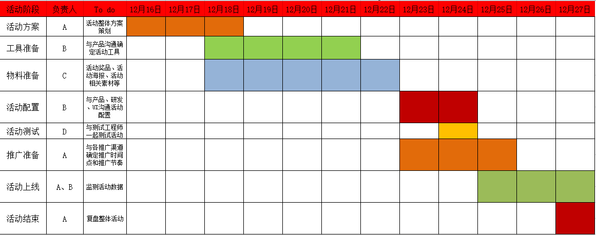 经典案例拆解:3天涨粉18W,我是如何策划的免费送活动的? 经典案例拆解:3天涨粉18W,我是如何策划的免费送活动的?