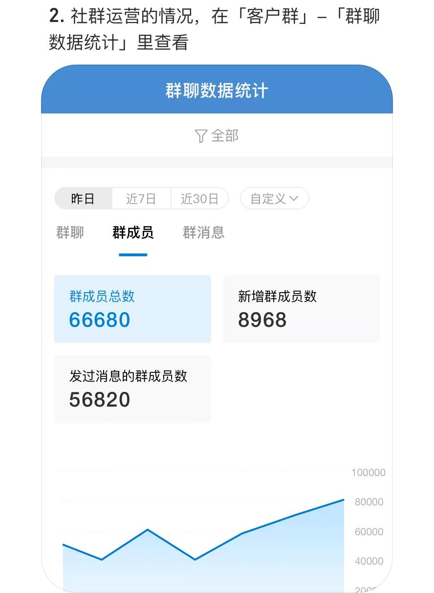 做教育培训招生10年,用户运营你真的会吗? 做教育培训招生10年,用户运营你真的会吗?