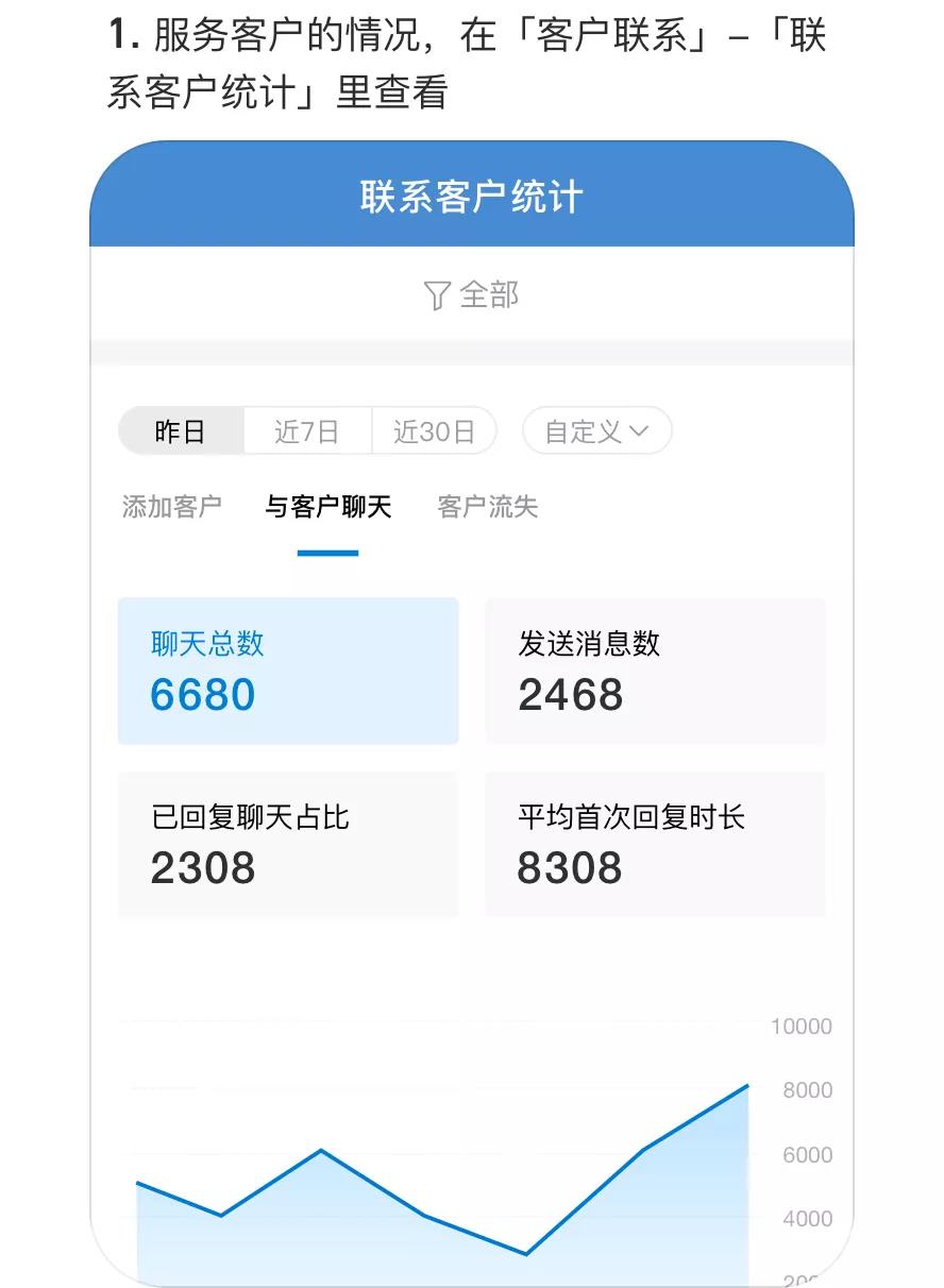 做教育培训招生10年,用户运营你真的会吗? 做教育培训招生10年,用户运营你真的会吗?