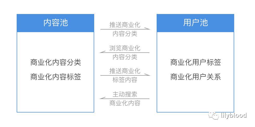 抖音的商业化及其趋势 抖音的商业化及其趋势