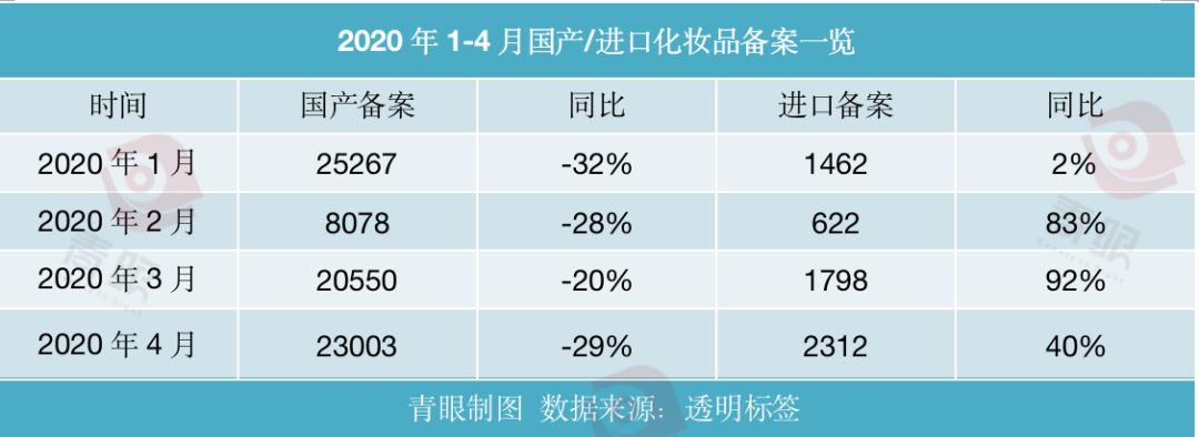 海外“网紫”美妆品牌在在中国市场发光发彩吗? 海外“网紫”美妆品牌在在中国市场发光发彩吗?