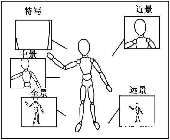 短视频脚本怎么写?这些模板直接套用! 短视频脚本怎么写?这些模板直接套用!