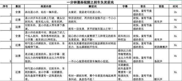 短视频脚本怎么写?这些模板直接套用! 短视频脚本怎么写?这些模板直接套用!