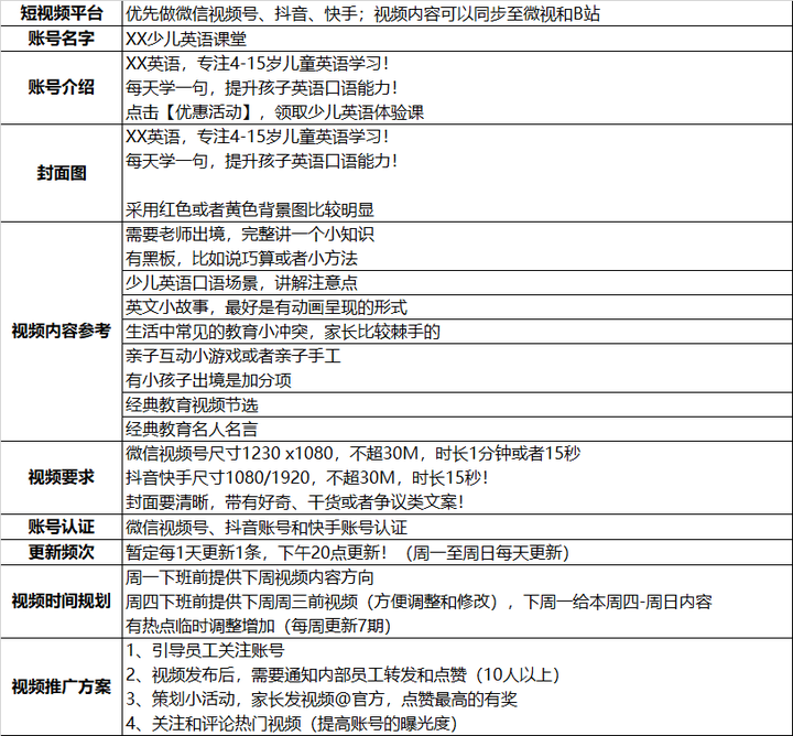 新手做短视频,一定要做这些准备工作! 新手做短视频,一定要做这些准备工作!