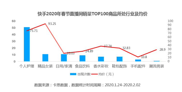 电商直播悄然变化,报复性消费即将到来? 电商直播悄然变化,报复性消费即将到来?