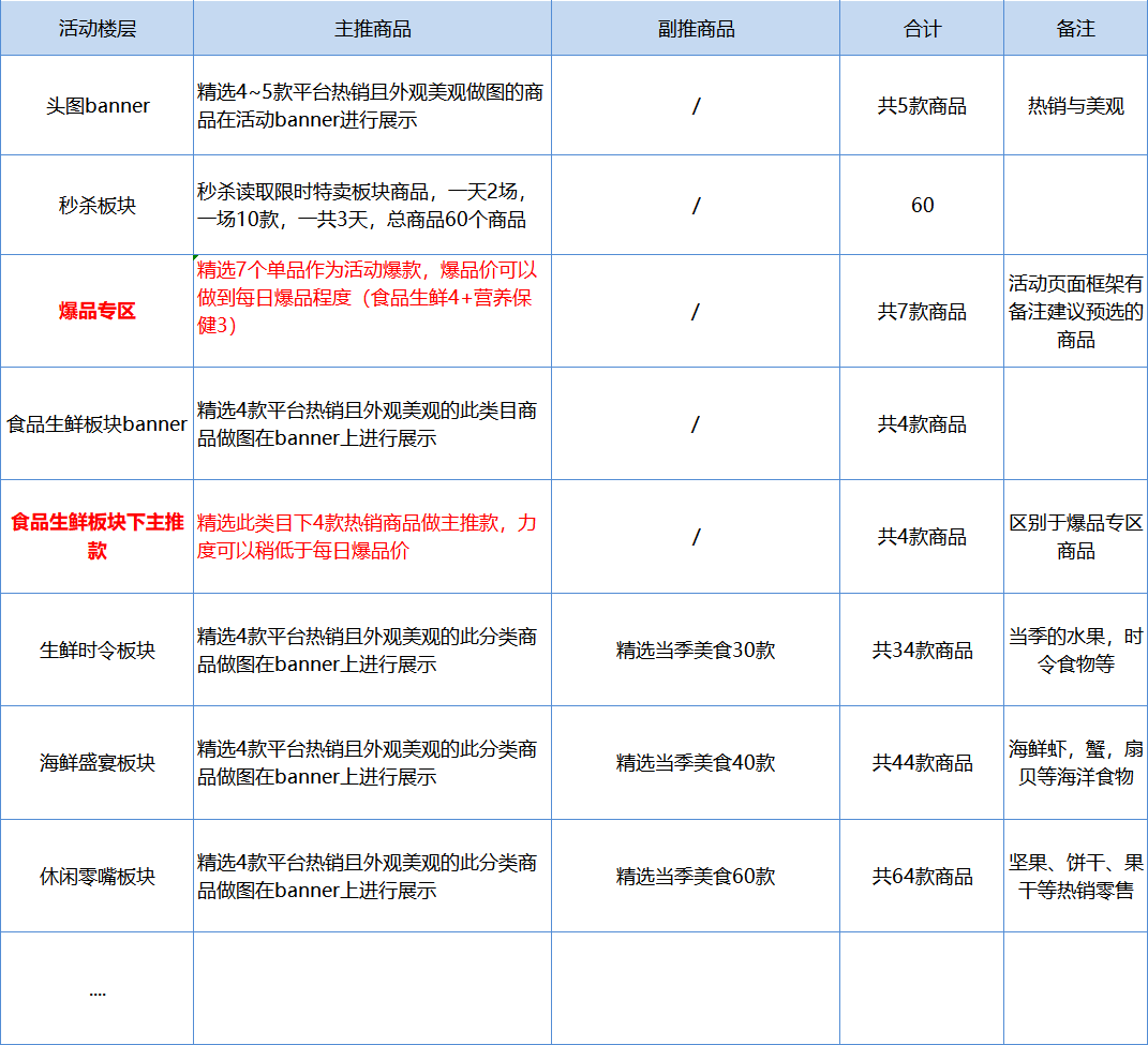 从点到面了解活动运营全思路 从点到面了解活动运营全思路