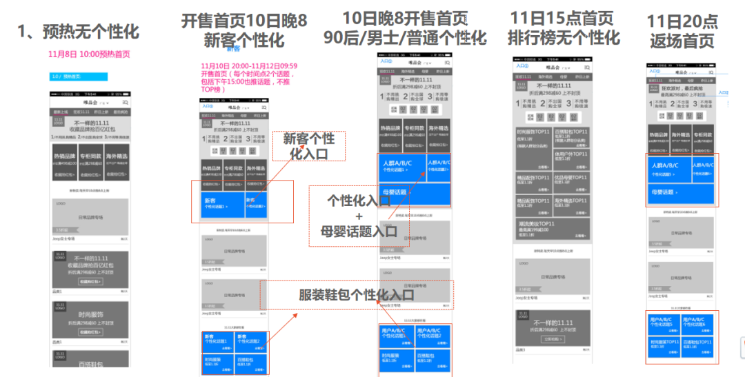 从点到面了解活动运营全思路 从点到面了解活动运营全思路