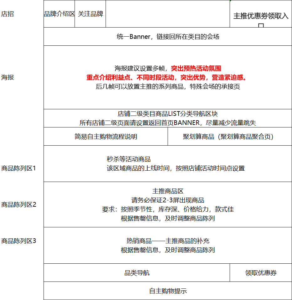 从点到面了解活动运营全思路 从点到面了解活动运营全思路