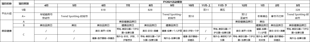 从点到面了解活动运营全思路 从点到面了解活动运营全思路