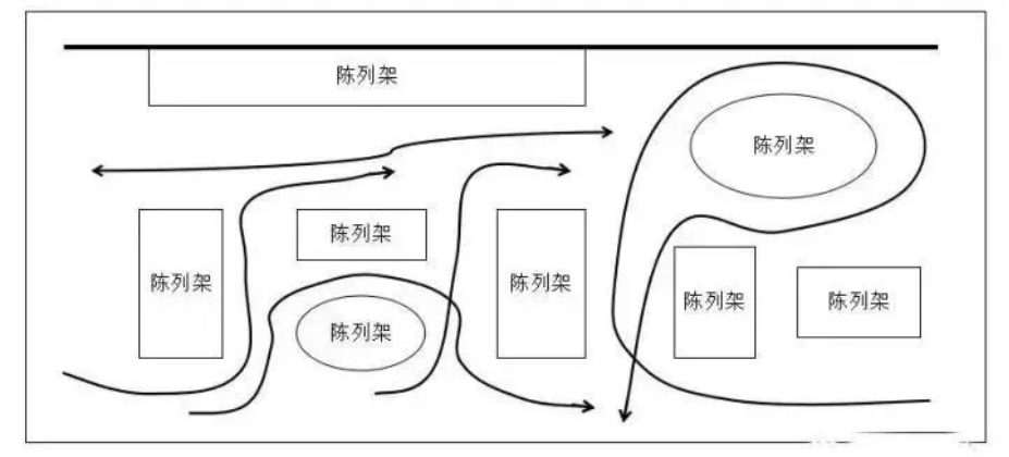 从点到面了解活动运营全思路 从点到面了解活动运营全思路
