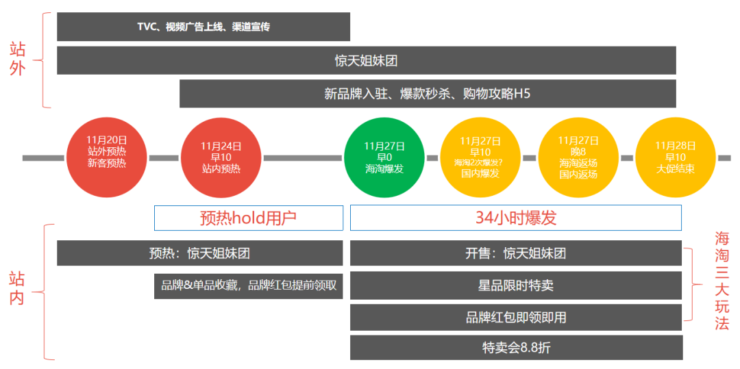 从点到面了解活动运营全思路 从点到面了解活动运营全思路