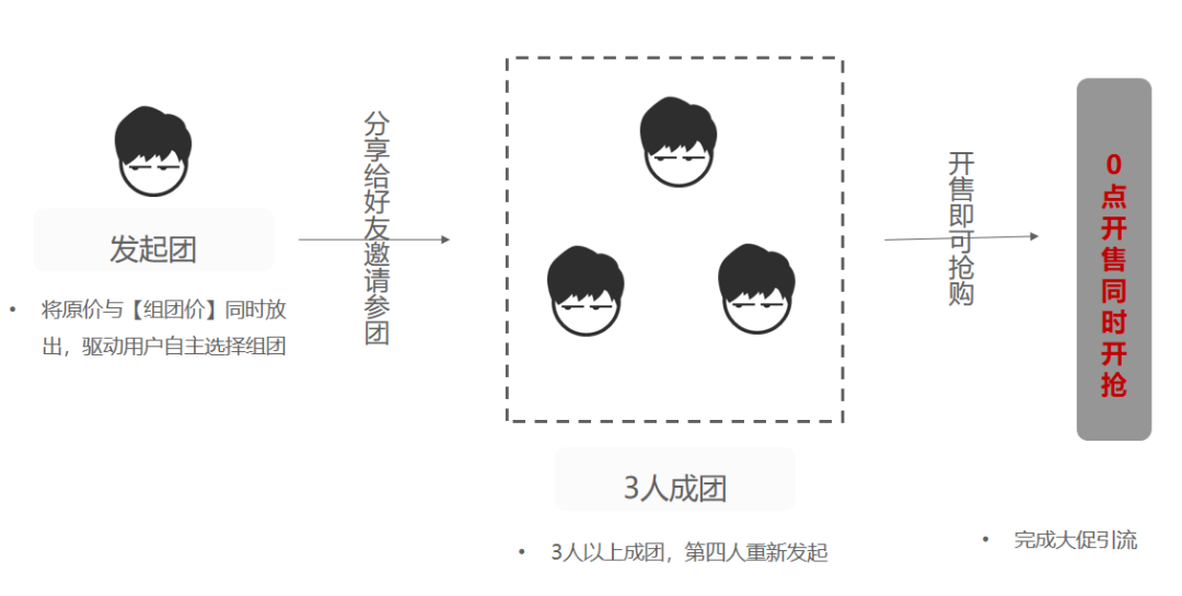 从点到面了解活动运营全思路 从点到面了解活动运营全思路