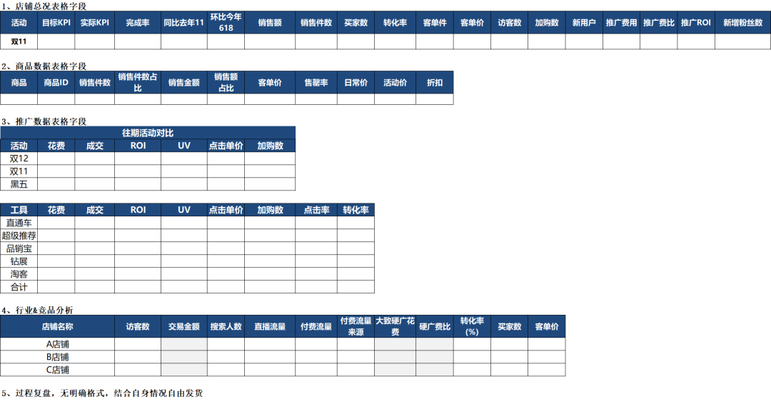 从点到面了解活动运营全思路 从点到面了解活动运营全思路