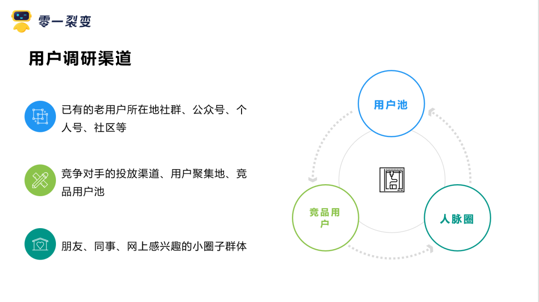 分销裂变老带新带不动?3个迭代策略带你突围(附增长模型) 分销裂变老带新带不动?3个迭代策略带你突围(附增长模型)