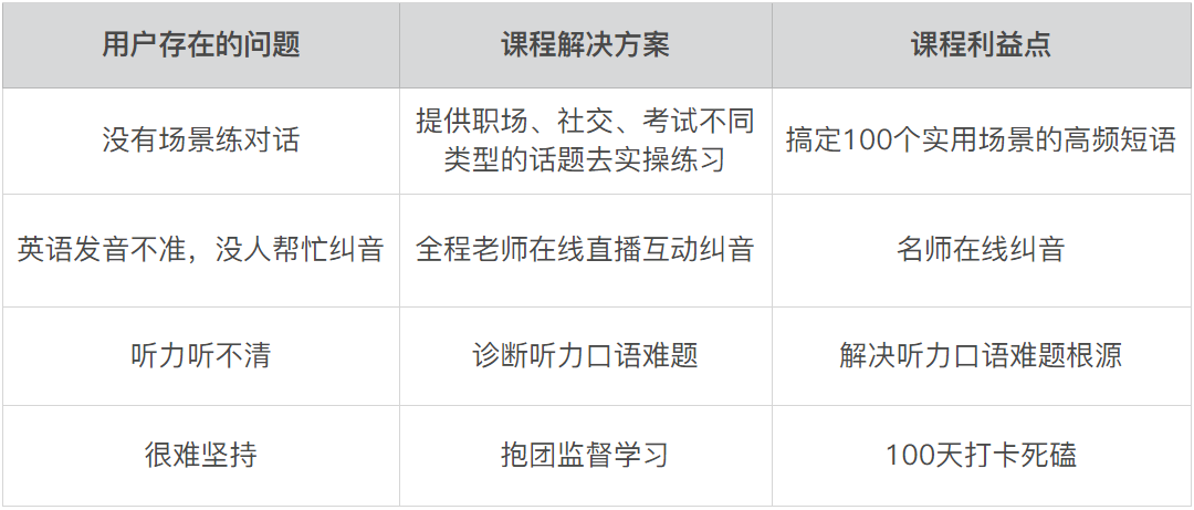 分销裂变老带新带不动?3个迭代策略带你突围(附增长模型) 分销裂变老带新带不动?3个迭代策略带你突围(附增长模型)