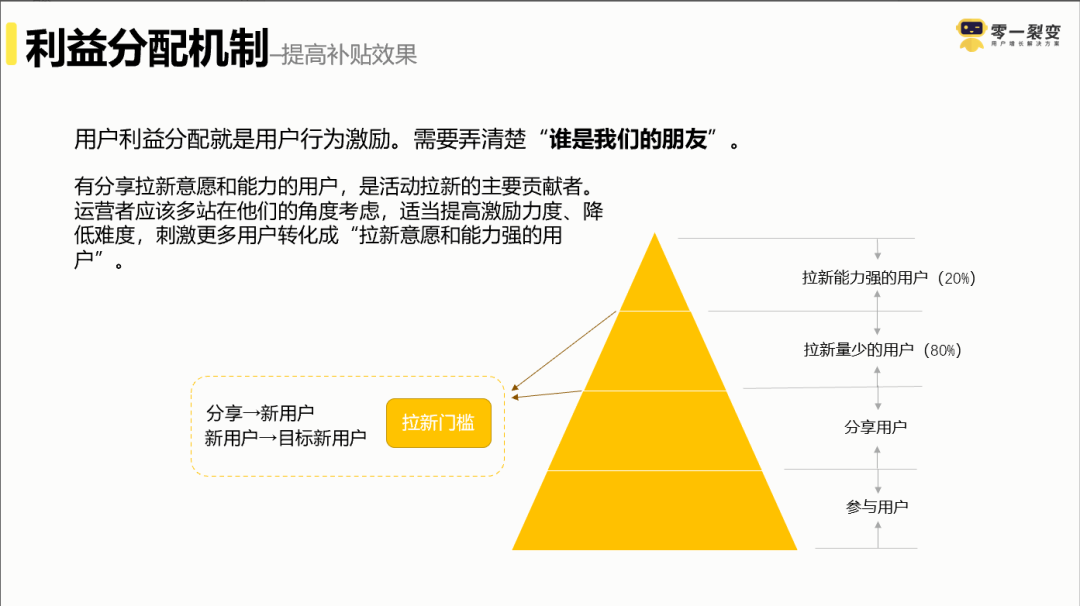 分销裂变老带新带不动?3个迭代策略带你突围(附增长模型) 分销裂变老带新带不动?3个迭代策略带你突围(附增长模型)