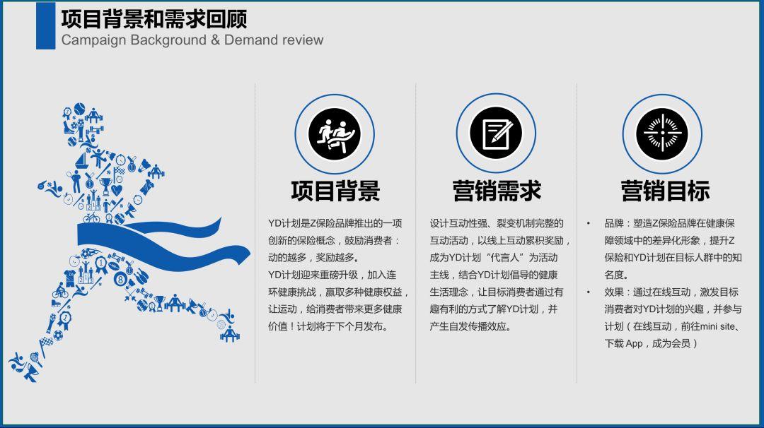 为什么你工作这么久,依然写不好方案 为什么你工作这么久,依然写不好方案