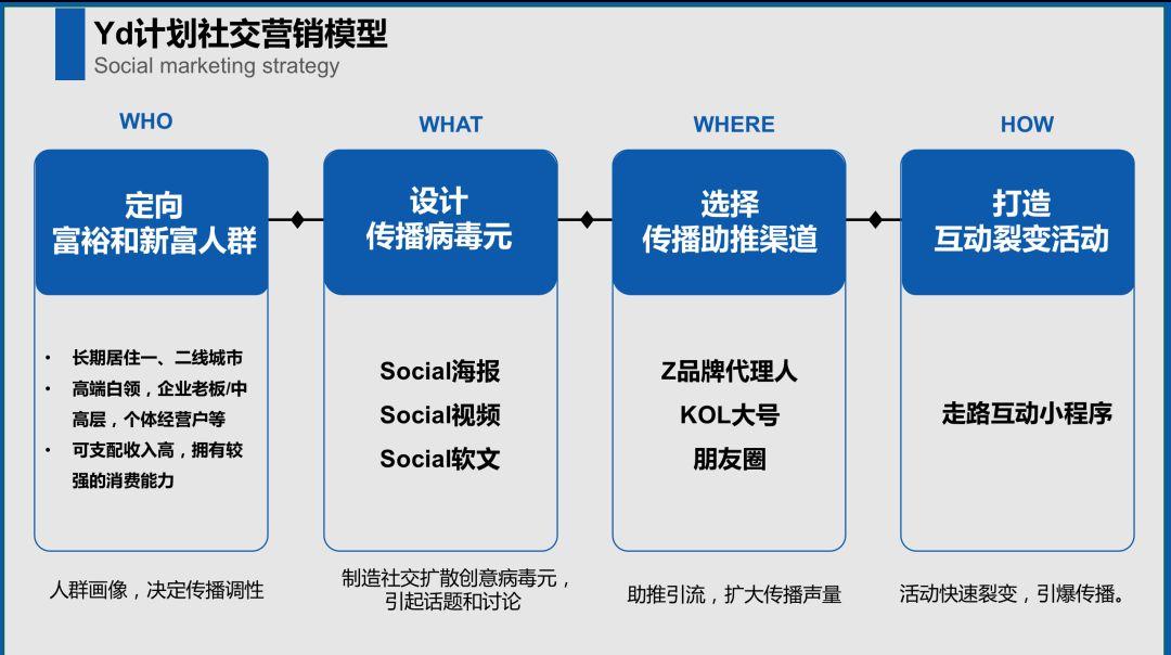 为什么你工作这么久,依然写不好方案 为什么你工作这么久,依然写不好方案