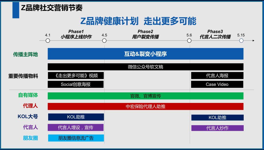 为什么你工作这么久,依然写不好方案 为什么你工作这么久,依然写不好方案