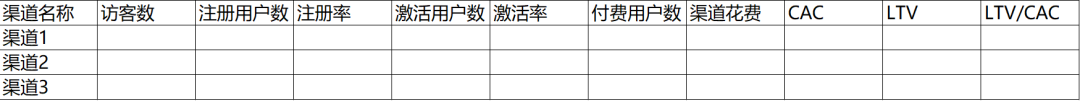 用户增长工具实操手册.doc 用户增长工具实操手册.doc