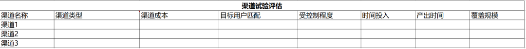 用户增长工具实操手册.doc 用户增长工具实操手册.doc