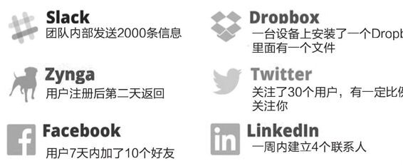 用户增长工具实操手册.doc 用户增长工具实操手册.doc