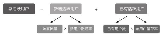 用户增长工具实操手册.doc 用户增长工具实操手册.doc