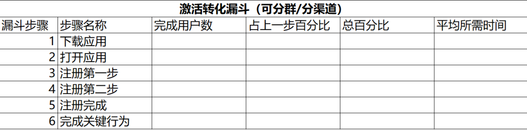 用户增长工具实操手册.doc 用户增长工具实操手册.doc