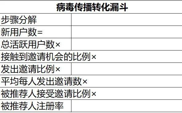 用户增长工具实操手册.doc 用户增长工具实操手册.doc