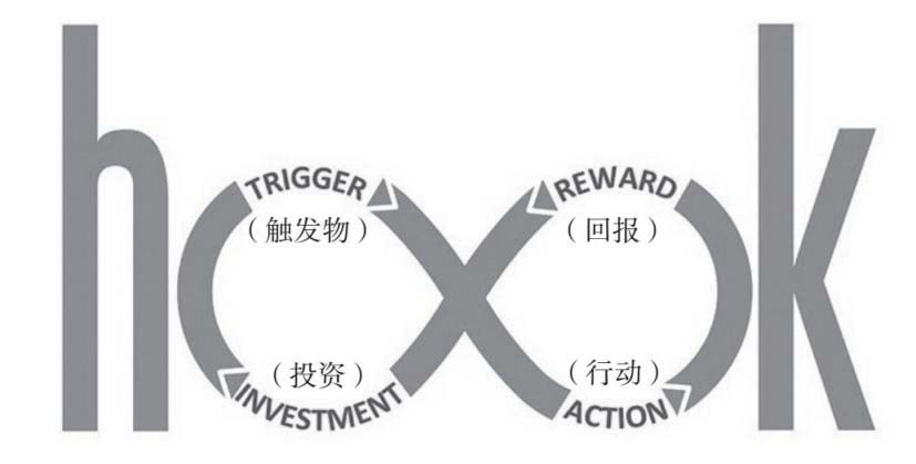 用户增长工具实操手册.doc 用户增长工具实操手册.doc