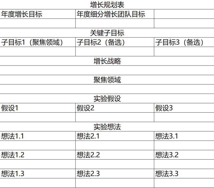 用户增长工具实操手册.doc 用户增长工具实操手册.doc