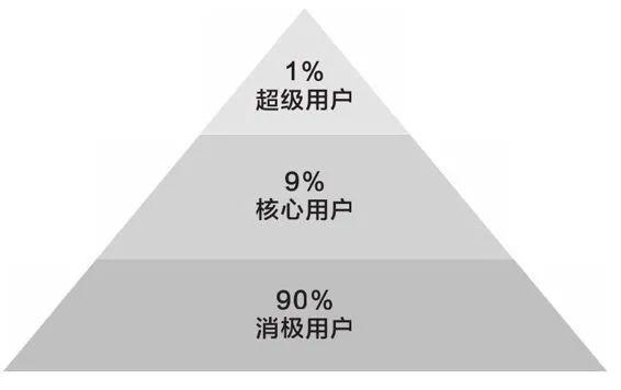 用户增长工具实操手册.doc 用户增长工具实操手册.doc