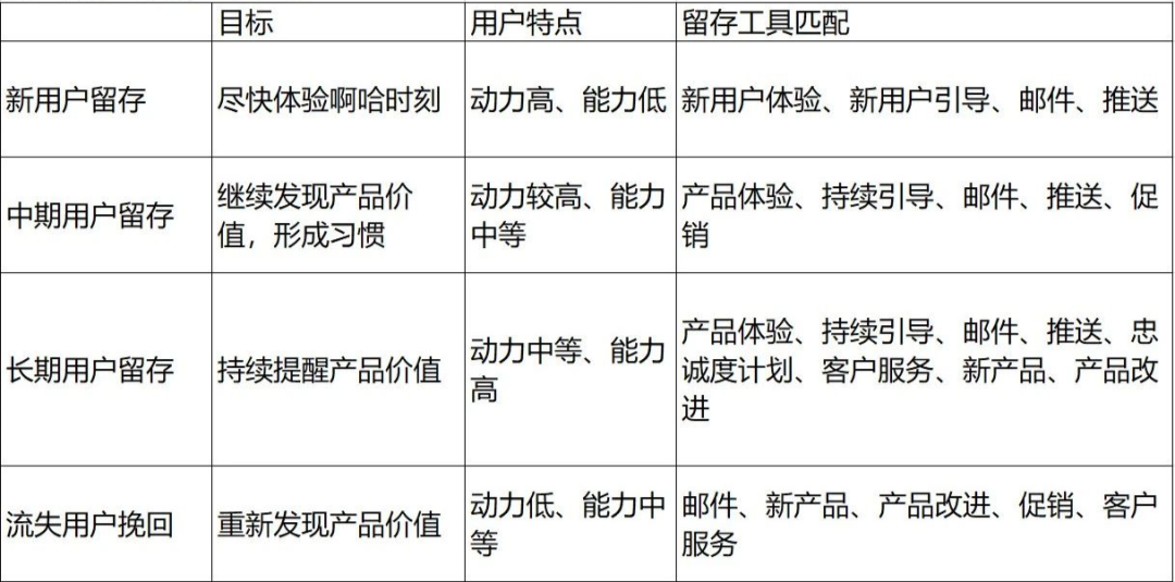 用户增长工具实操手册.doc 用户增长工具实操手册.doc