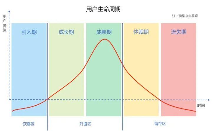 为什么80%的用户运营体系都是战五渣 为什么80%的用户运营体系都是“战五渣”?
