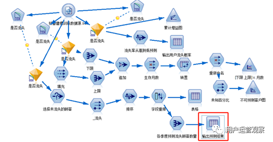 增长术:线下门店如何搭建用户增长体系 线下门店如何搭建用户增长体系?