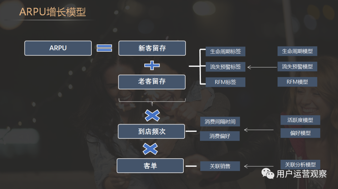 增长术:线下门店如何搭建用户增长体系 线下门店如何搭建用户增长体系?
