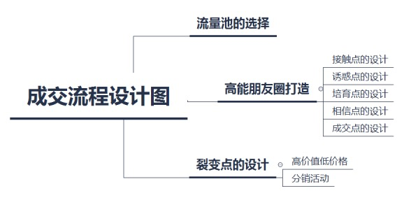 鸟哥笔记,用户运营,行秀,社群运营 案例复盘|3个月内如何实现转化10000+的付费会员?