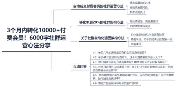 鸟哥笔记,用户运营,行秀,社群运营 案例复盘|3个月内如何实现转化10000+的付费会员?