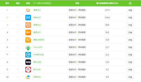 3大措施,玩转网约车平台司机运营 3大措施,玩转网约车平台司机运营