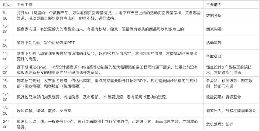 鸟哥笔记,活动运营,小马鱼,思维,复盘,活动策划,活动案例,活动总结 我在大厂是这样做活动运营的