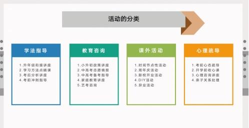 活动策划方案的9大关键点! 活动策划方案的9大关键点!