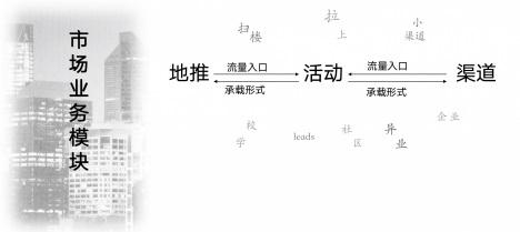活动策划方案的9大关键点! 活动策划方案的9大关键点!