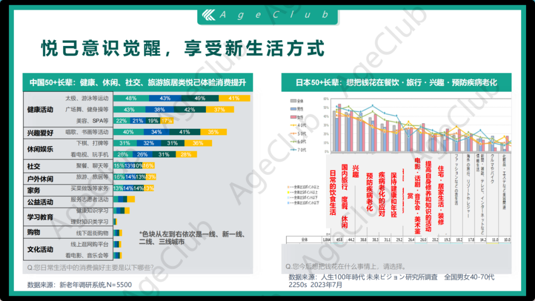 中日新长辈需求洞察和文化旅游消费典型案例