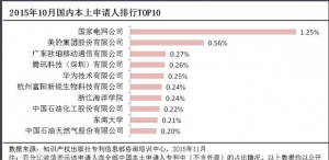 OPPO专利 OPPO专利